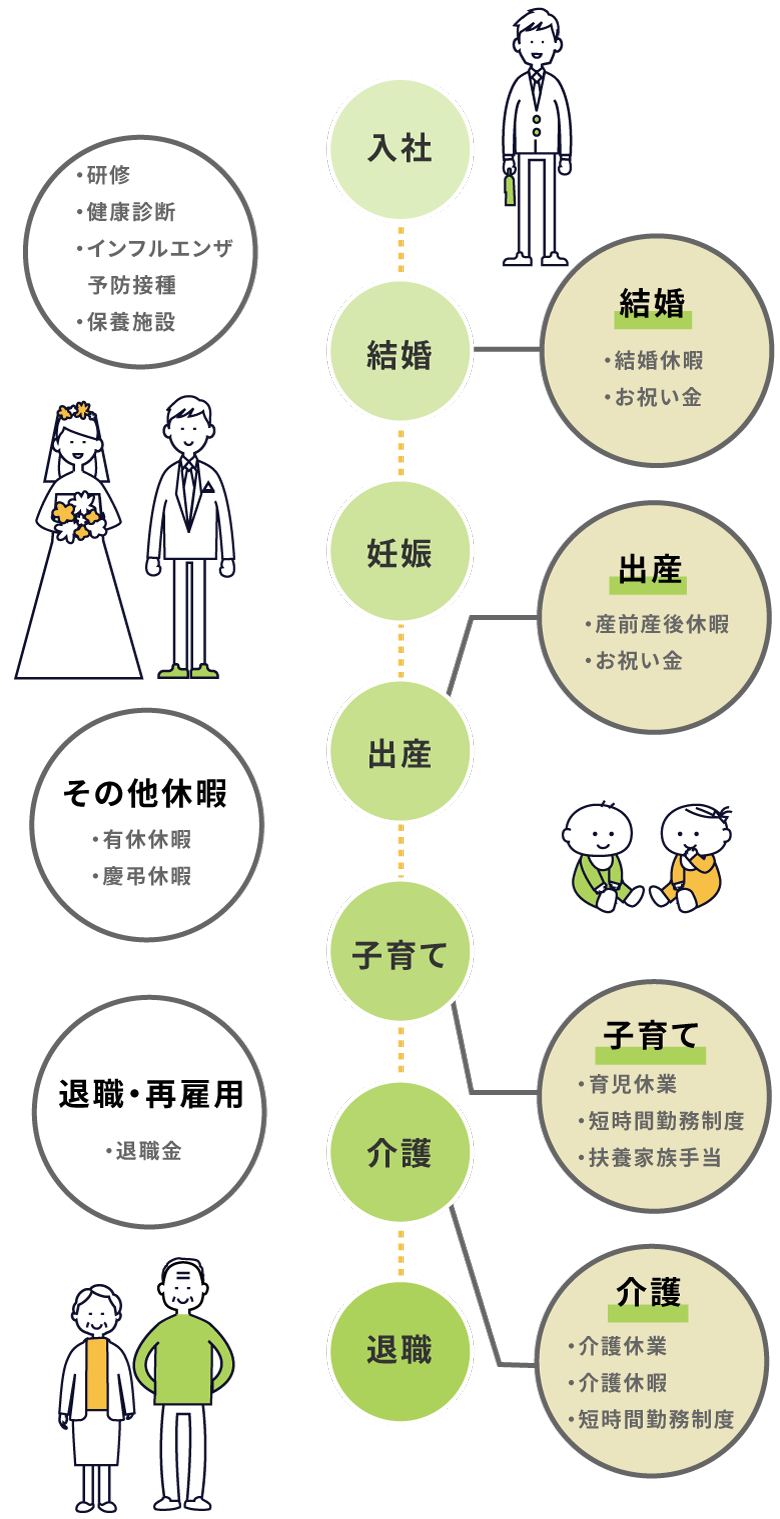 アスティークのキャリアアップ イメージ