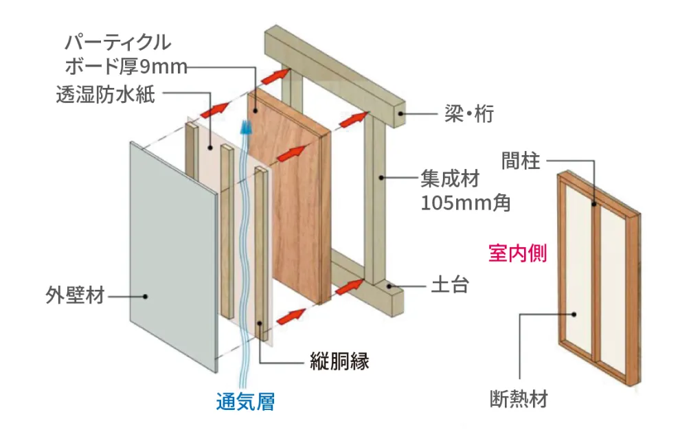 内断熱工法画像