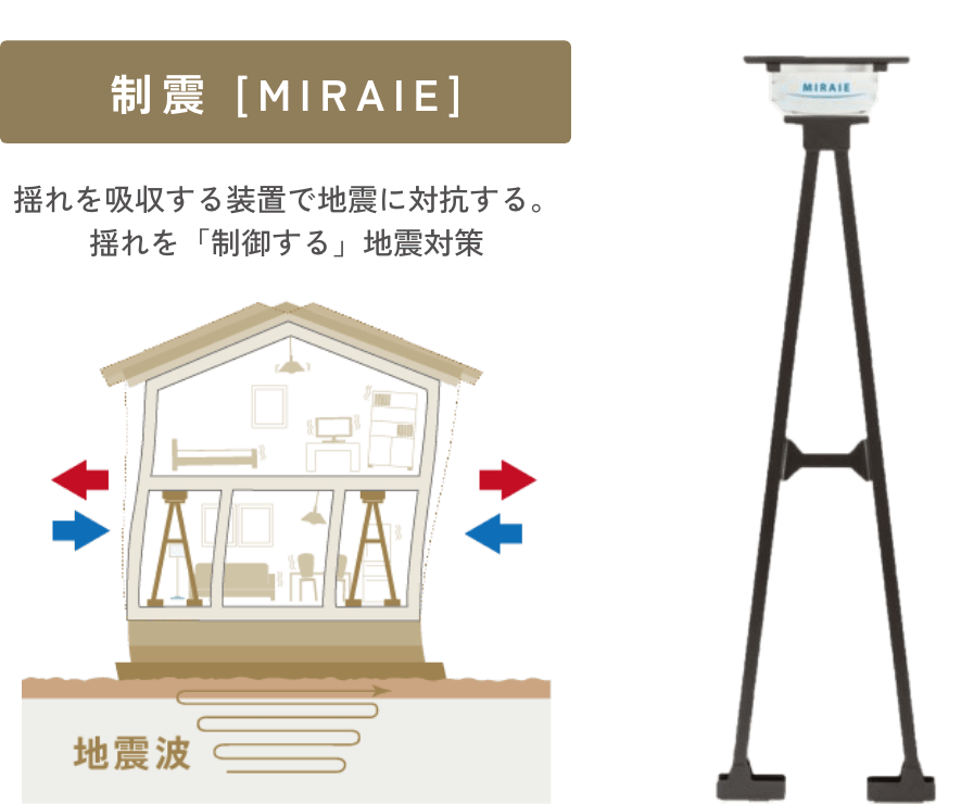 制震 [MIRAIE]